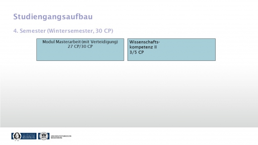 Semester4_SPO 2026.jpg